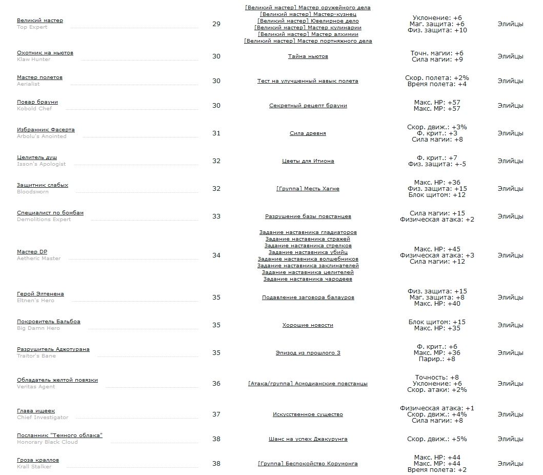 Aion (Айон). Титулы - картинки